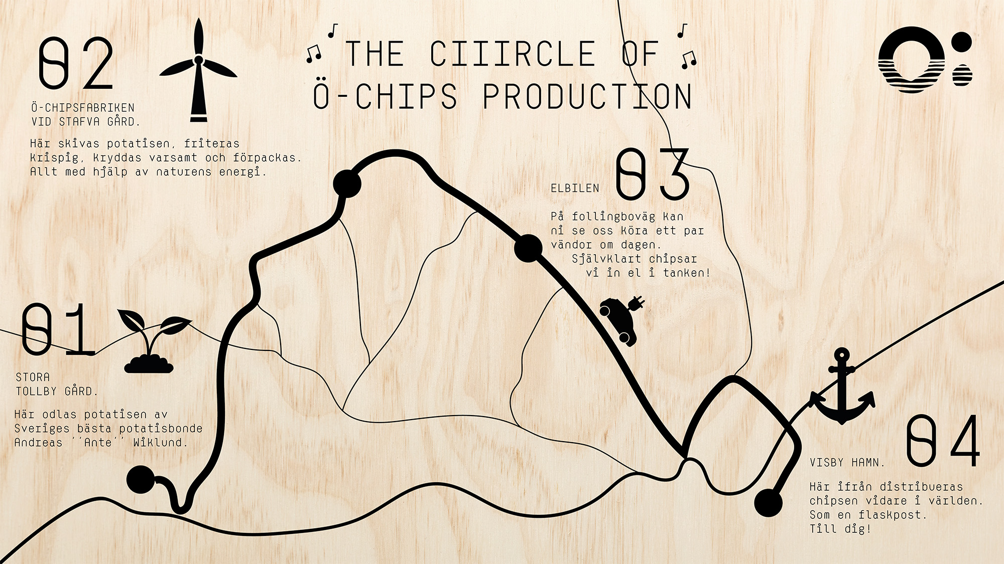 Ö-Chips